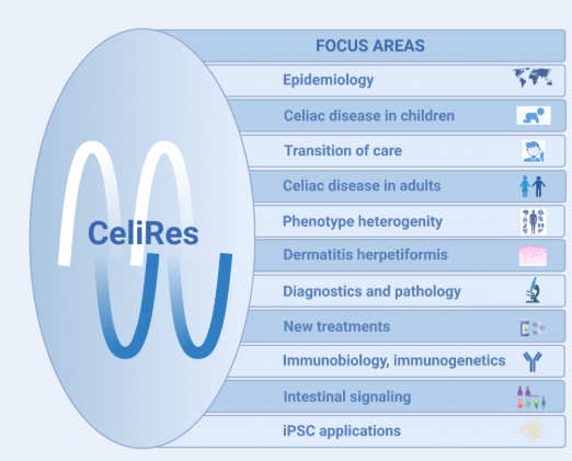CeliRes logo plus mission